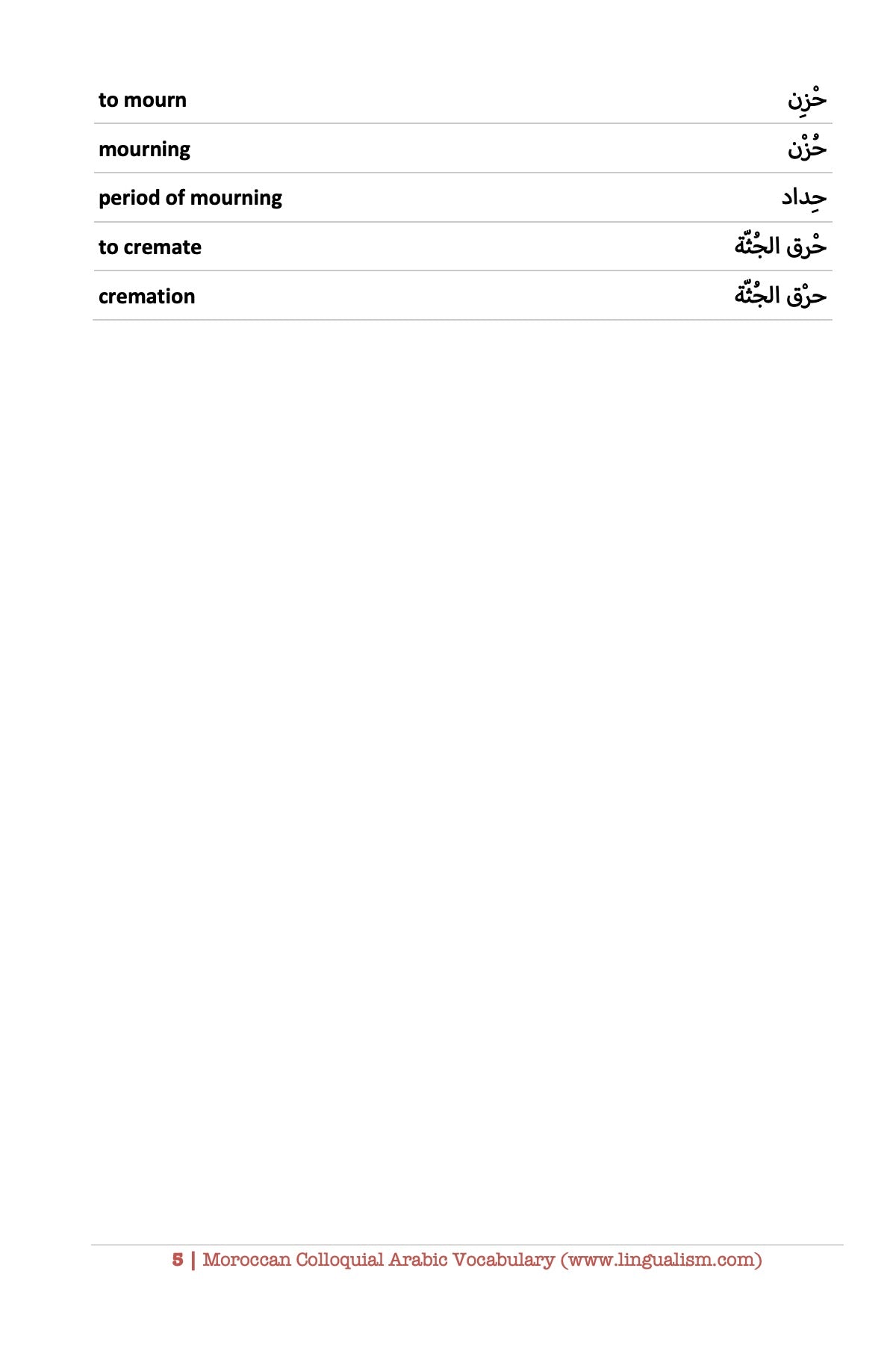 Moroccan Colloquial Arabic Vocabulary