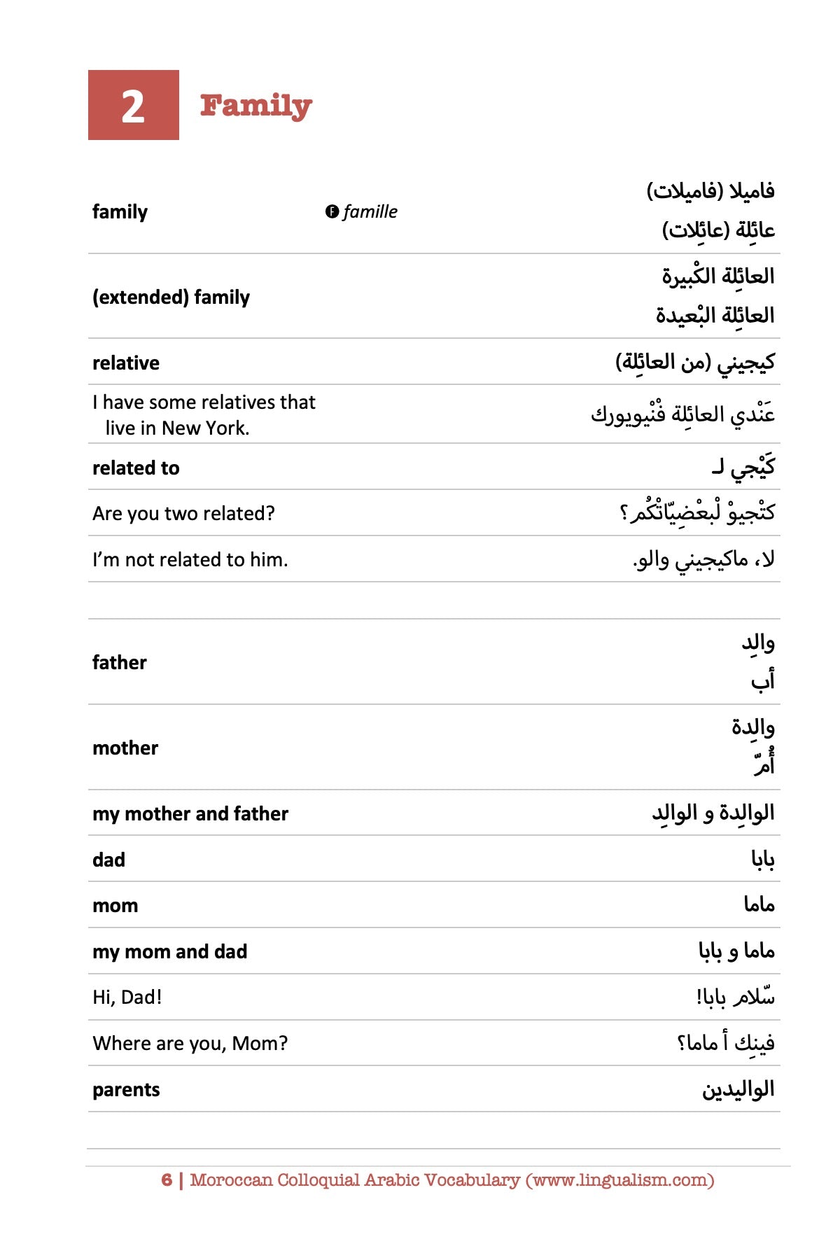 Moroccan Colloquial Arabic Vocabulary