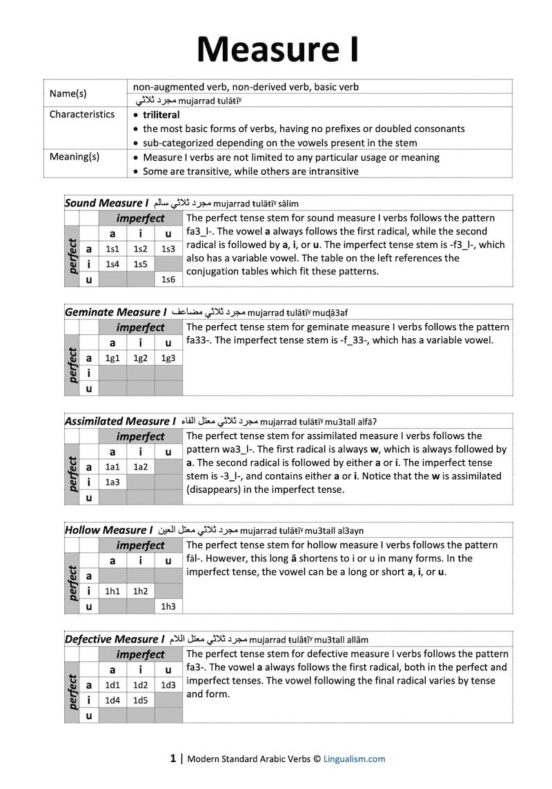 Modern Standard Arabic Verbs: Conjugation Tables (by Sample Verb)