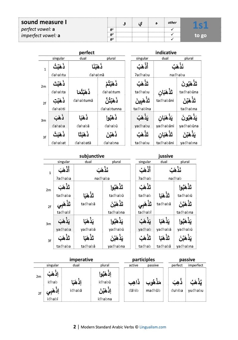 Modern Standard Arabic Verbs: Conjugation Tables (by Sample Verb)