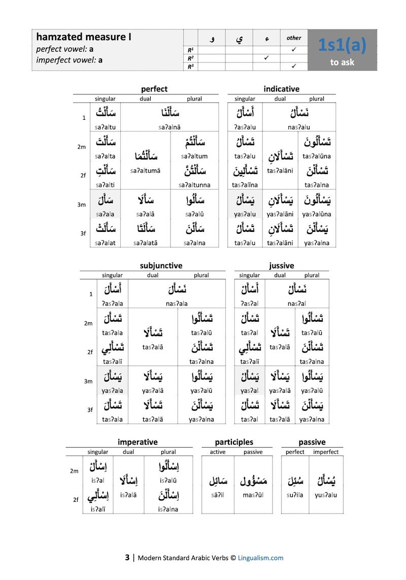 Modern Standard Arabic Verbs: Conjugation Tables (by Sample Verb)