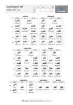 Modern Standard Arabic Verbs: Conjugation Tables (by Sample Verb)