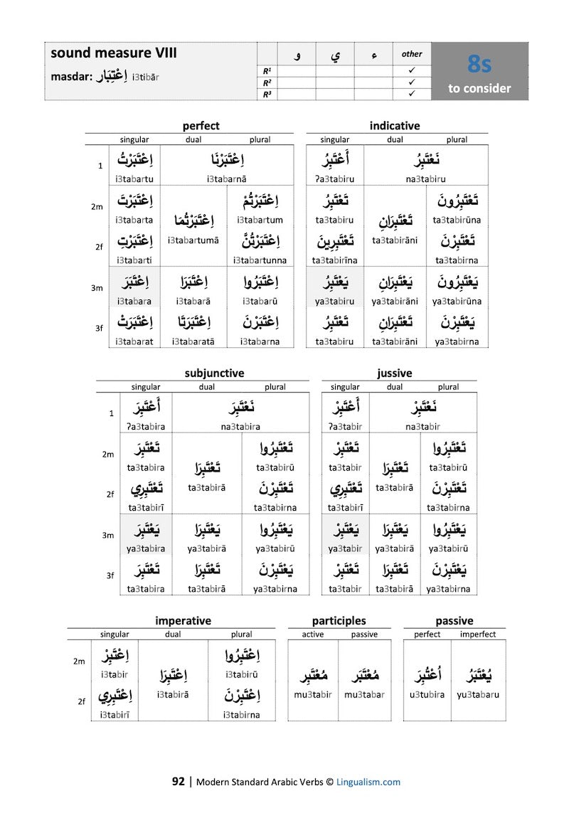 Modern Standard Arabic Verbs: Conjugation Tables (by Sample Verb)