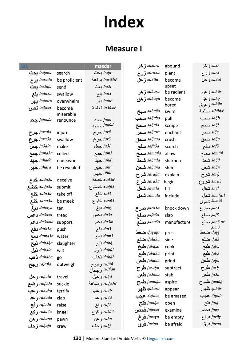 Modern Standard Arabic Verbs: Conjugation Tables (by Sample Verb)