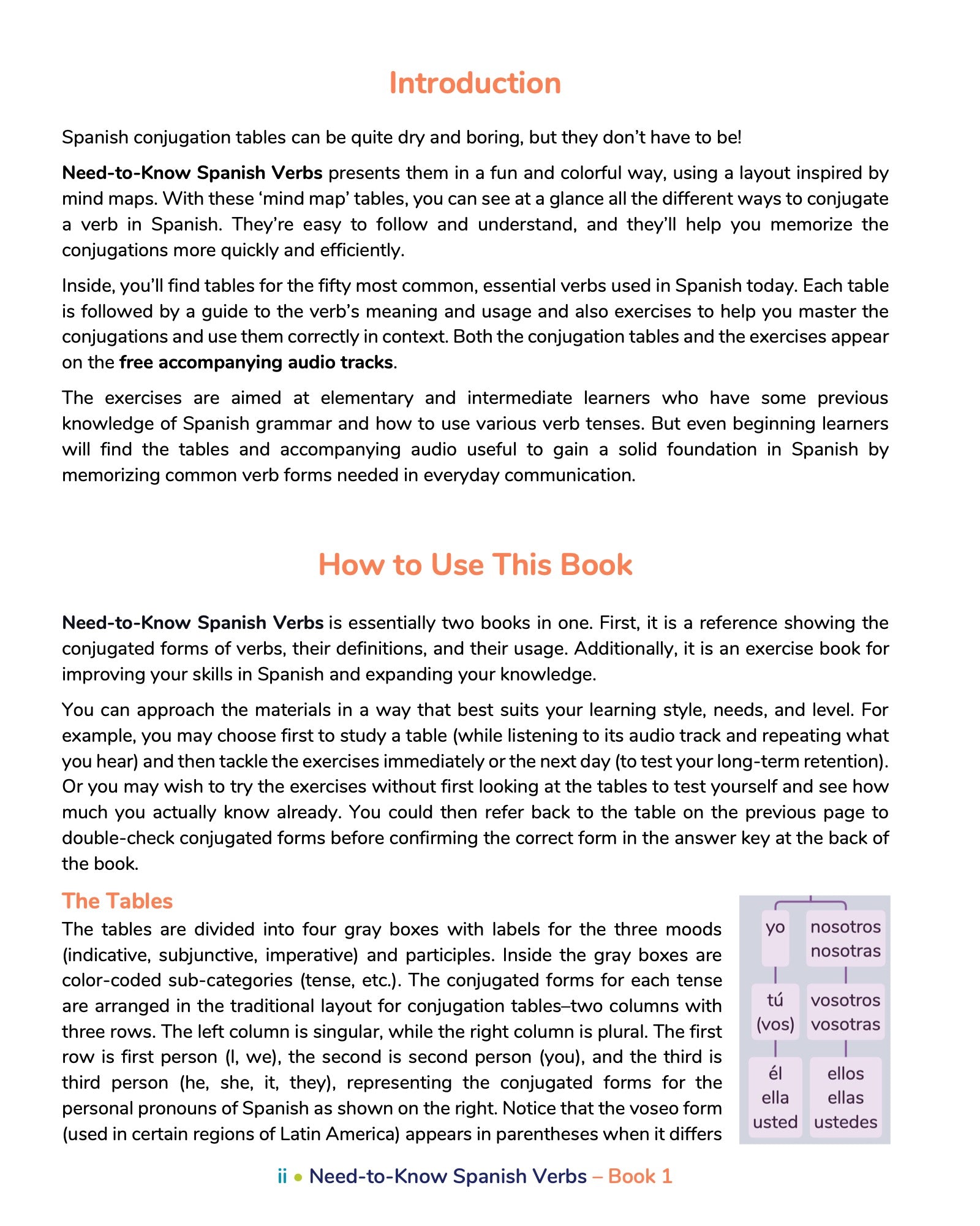 Need-to-Know Spanish Verbs 1