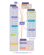 Need-to-Know Spanish Verbs 1