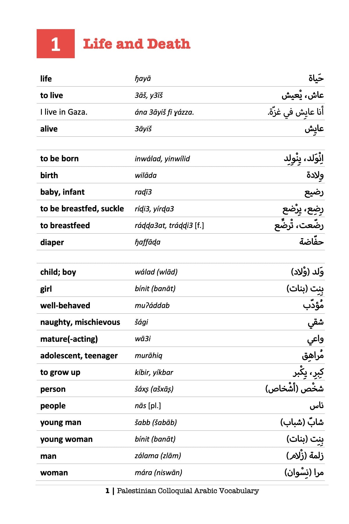 Palestinian Colloquial Arabic Vocabulary