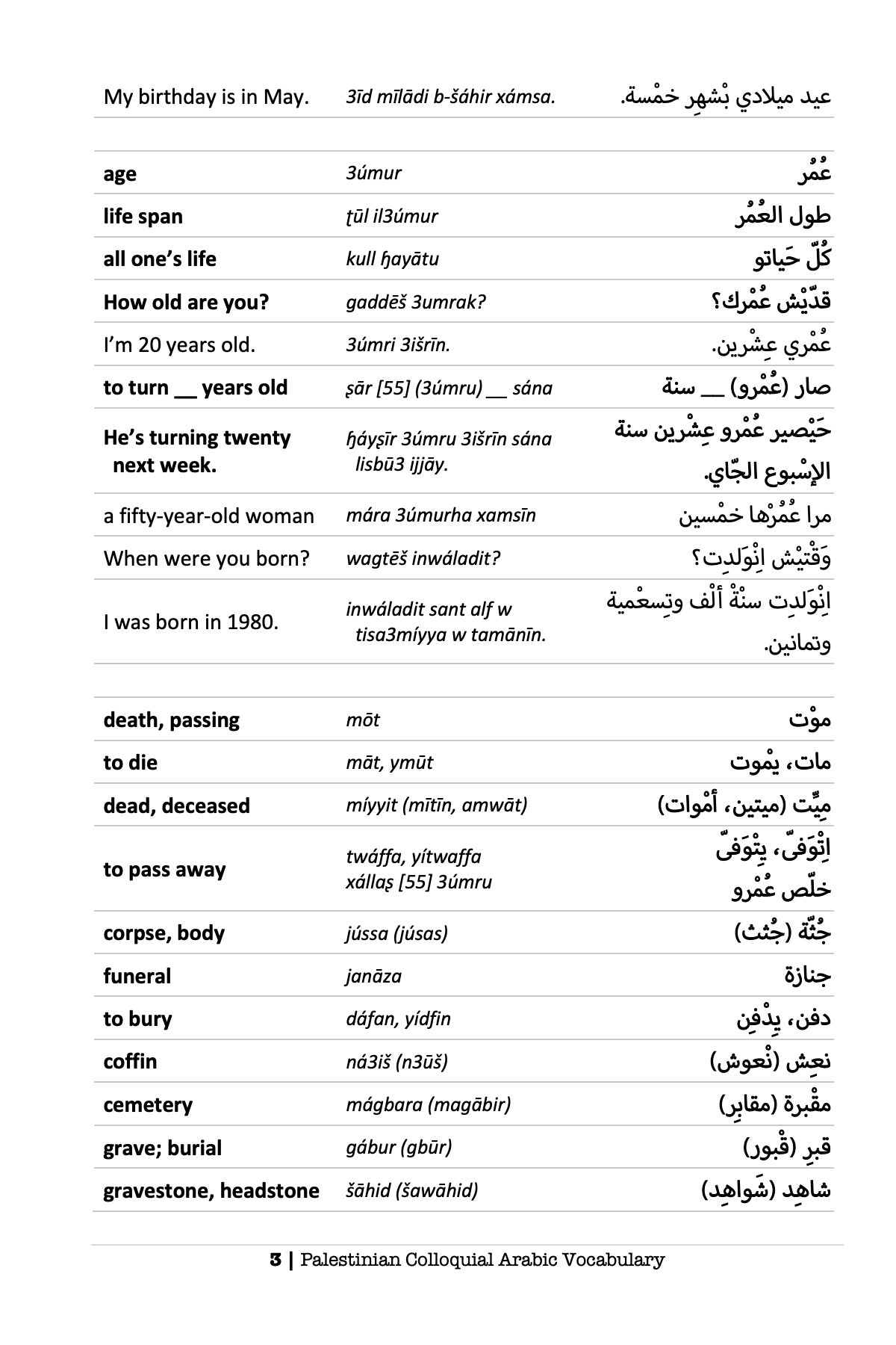 Palestinian Colloquial Arabic Vocabulary