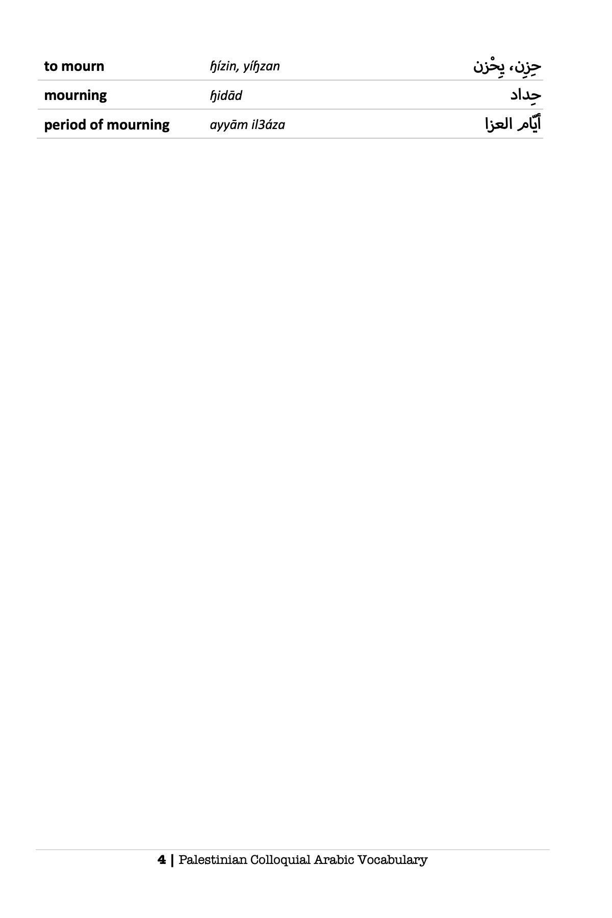 Palestinian Colloquial Arabic Vocabulary