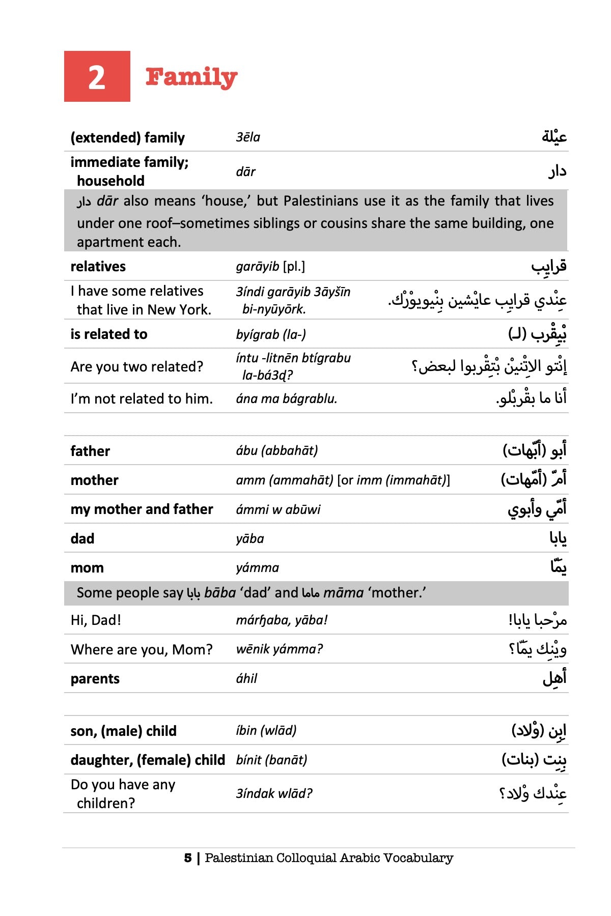 Palestinian Colloquial Arabic Vocabulary