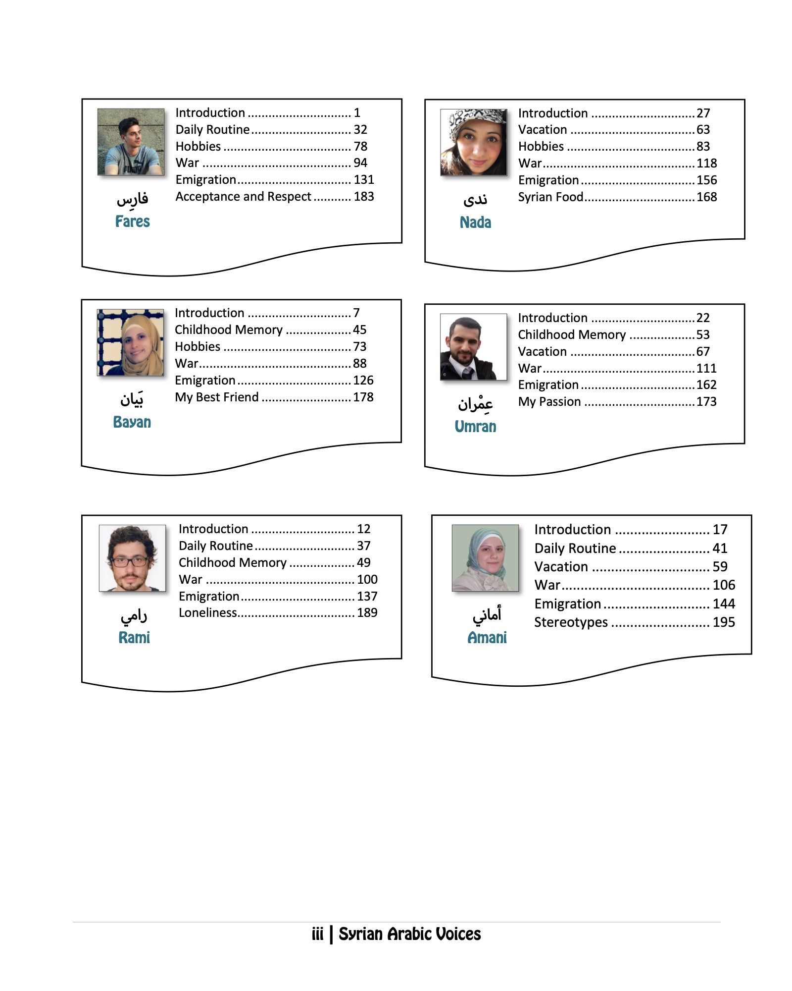 Syrian Arabic Voices