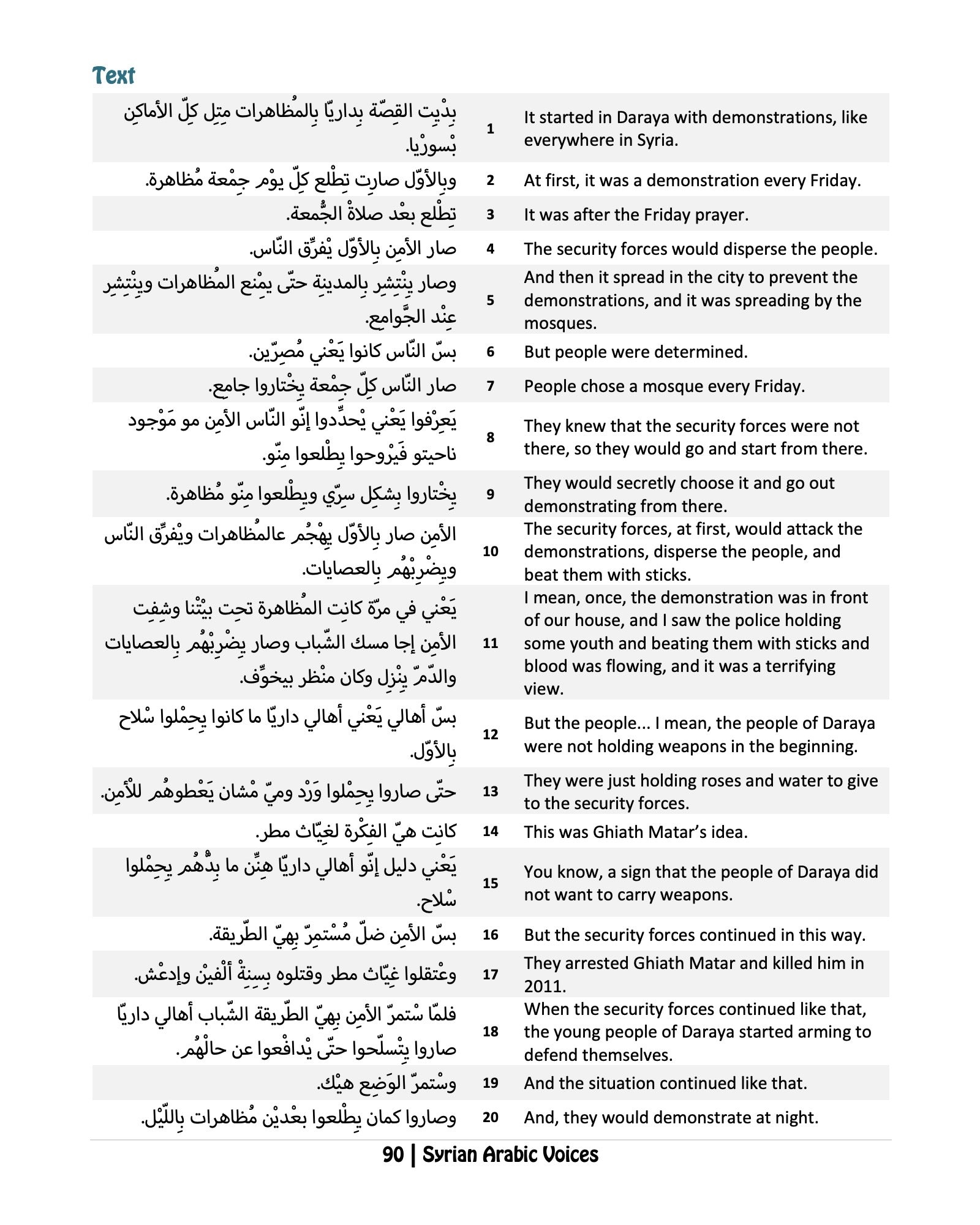 Syrian Arabic Voices