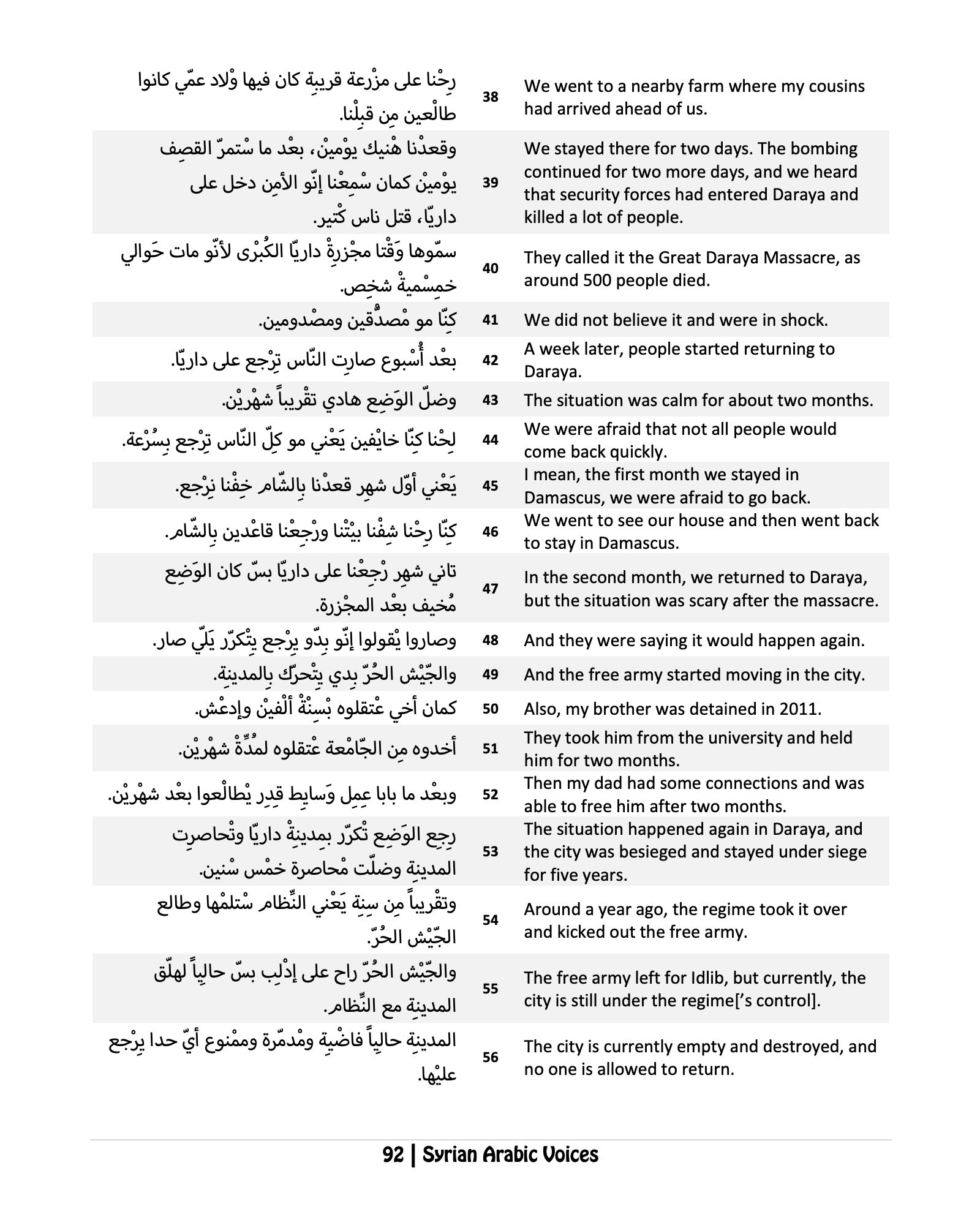 Syrian Arabic Voices