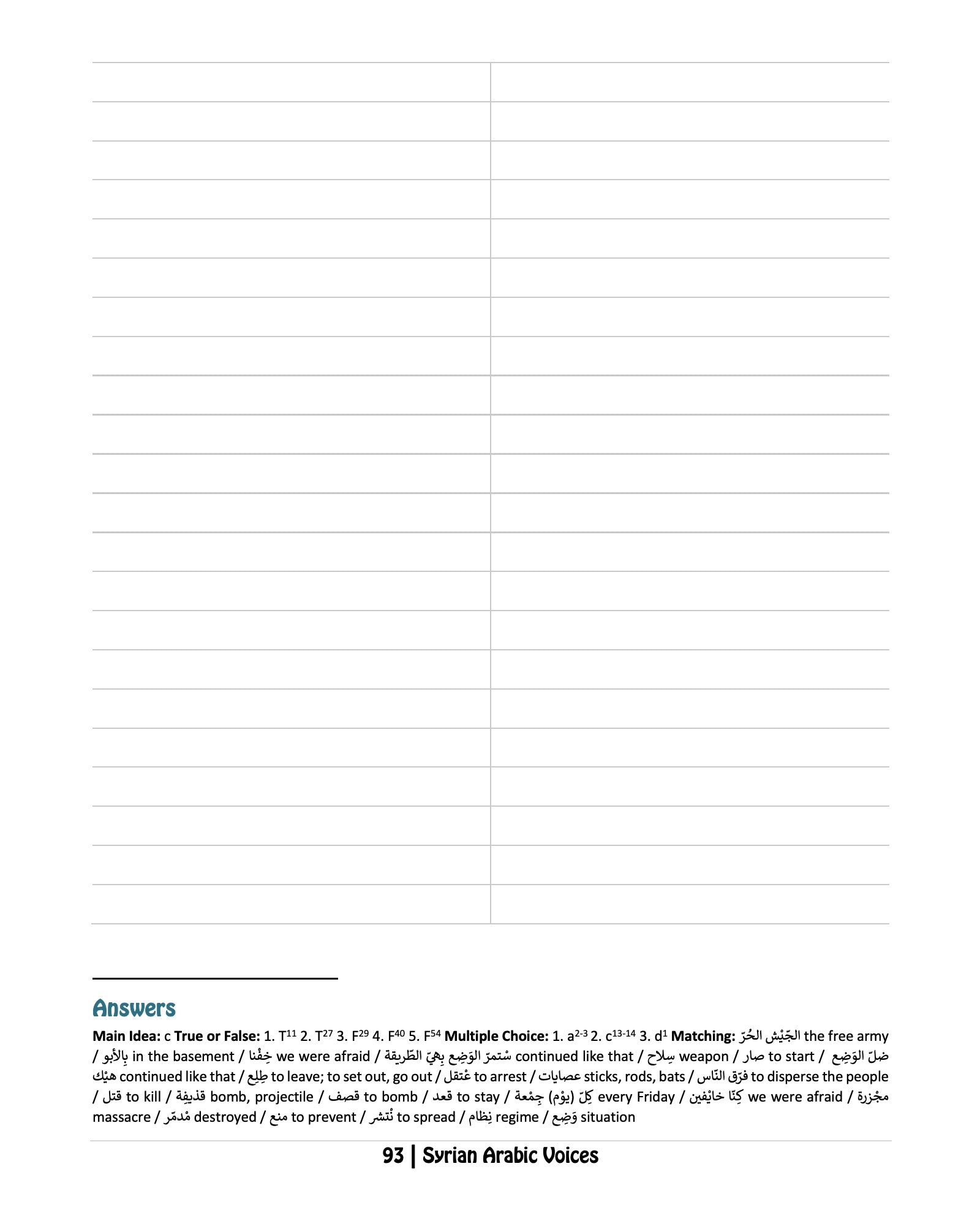 Syrian Arabic Voices