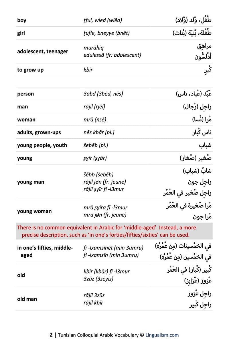 Tunisian Colloquial Arabic Vocabulary