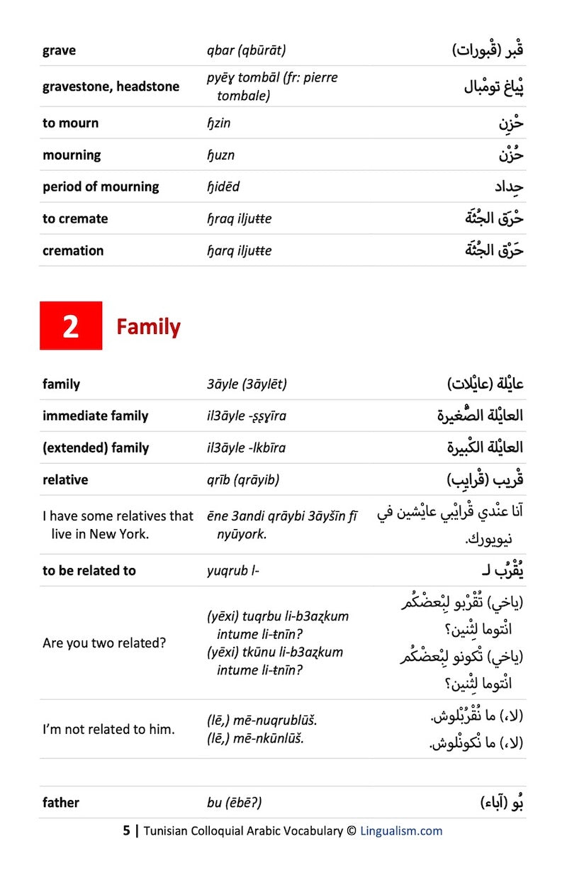 Tunisian Colloquial Arabic Vocabulary